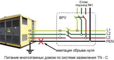 Правила и рекомендации по подключению заземления к нулю