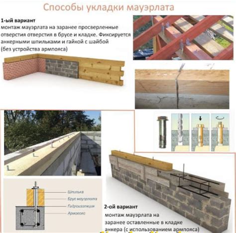 Правила крепления