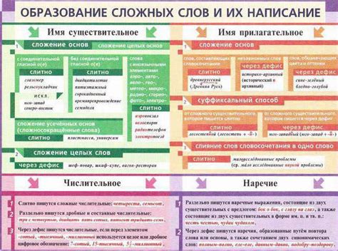 Правила написания исконных слов