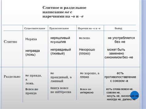 Правила написания наречий