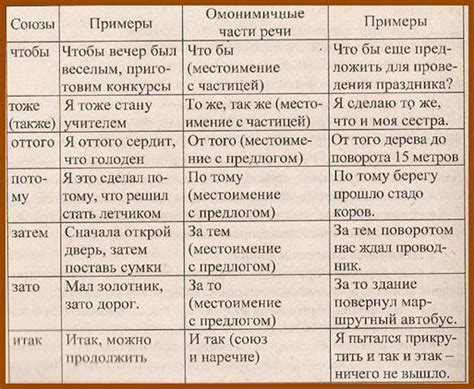 Правила написания предлогов и междометий