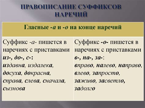Правила написания суффиксов