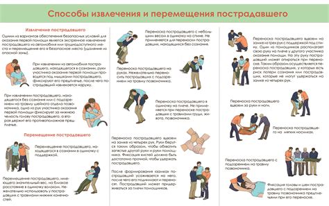 Правила оказания первой помощи при ожоге слизистой носа