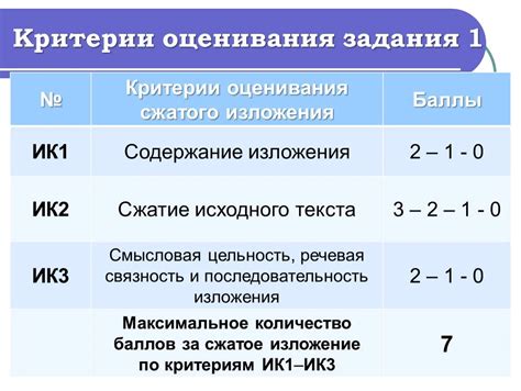 Правила оценивания выполнения упражнения