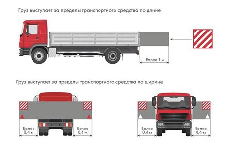 Правила перевозки