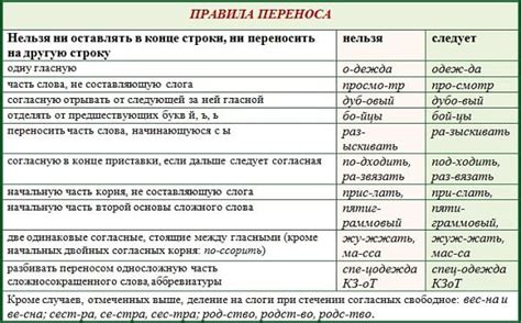 Правила переноса петуний на зимовку