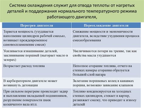 Правила поддержания температурного режима