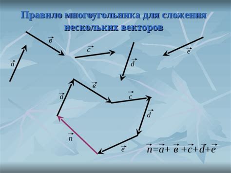 Правила применения закона многоугольника для векторов