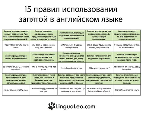 Правила применения запятой в предложениях