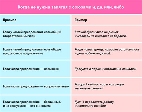 Правила применения запятой в сложноподчиненных предложениях