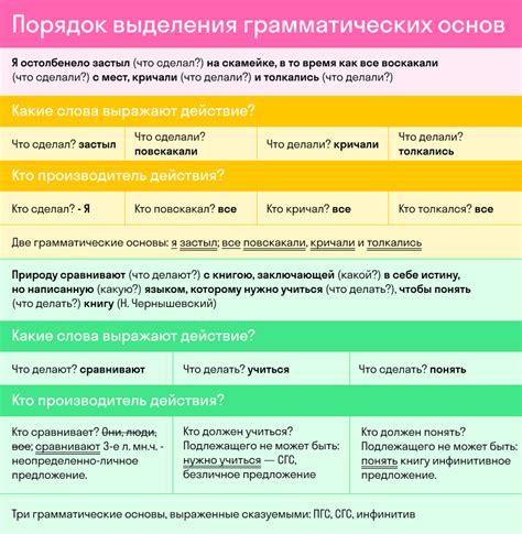 Правила применения whose и примеры его использования в различных предложениях