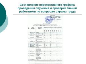 Правила проведения проверки знаний