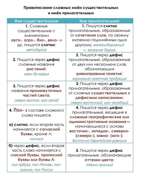 Правила пунктуации для приветствий
