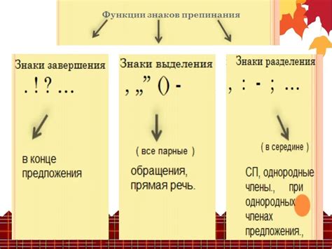 Правила расстановки знаков препинания в предложениях