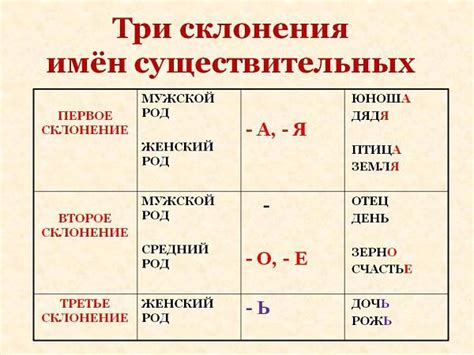 Правила склонения имен собственных