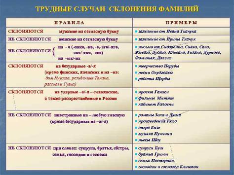 Правила склонения фамилии Рева в женском роде