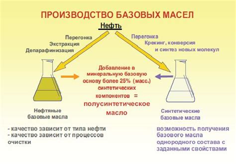 Правила смешивания масел разной вязкости