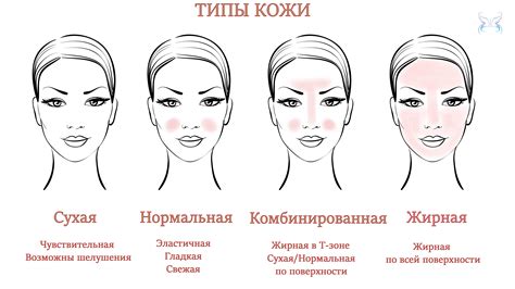 Правила солнцезащиты для разных типов кожи