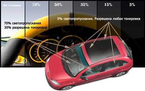 Правила тонировки стекол в России