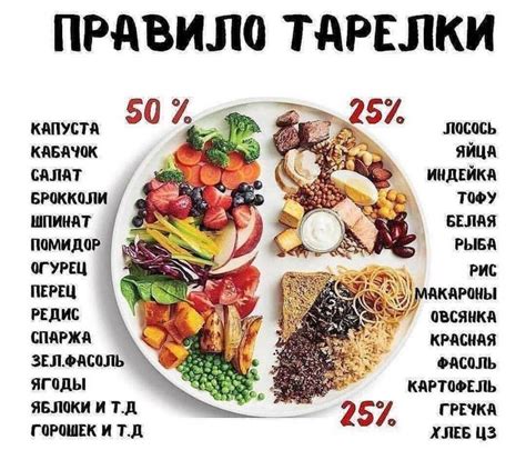 Правила употребления бургеров в рамках здоровой диеты