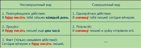 Правила употребления пропусков в русском языке