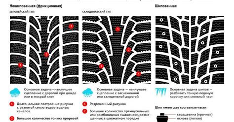 Правила установки зимней резины с шипами на автомобиль