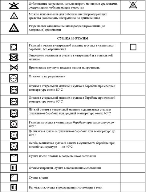 Правила ухода за забинтованной ожогом областью