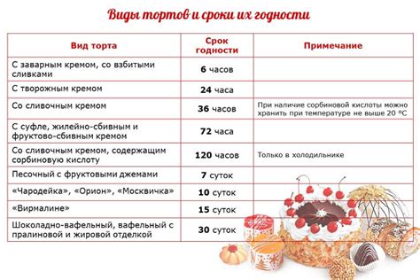 Правила хранения и срок годности