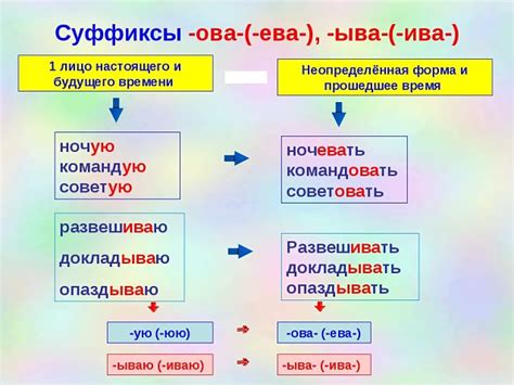 Правило использования "е" в глаголах