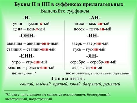 Правило написания "н"