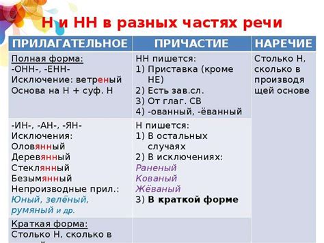 Правило написания "нн"
