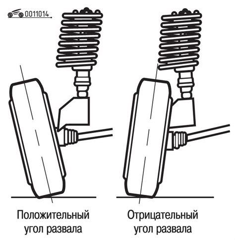 Правило смены передних колес автомобиля