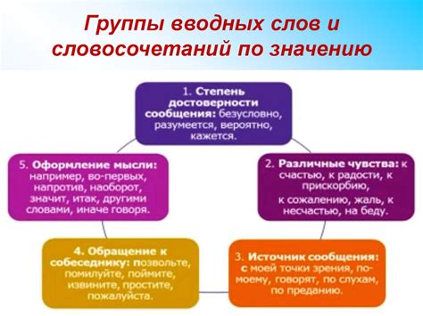 Правило шестое: обособление вводных слов и словосочетаний