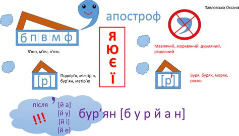 Правило 2: Апостроф в притяжательных формах