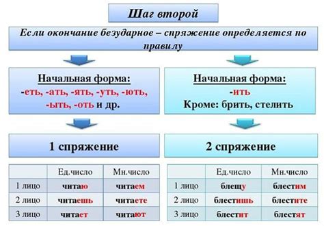 Правило 2: Окончание на "-а"