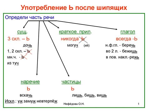 Правило 3: Употребление "и" после ж и ш при производных словах
