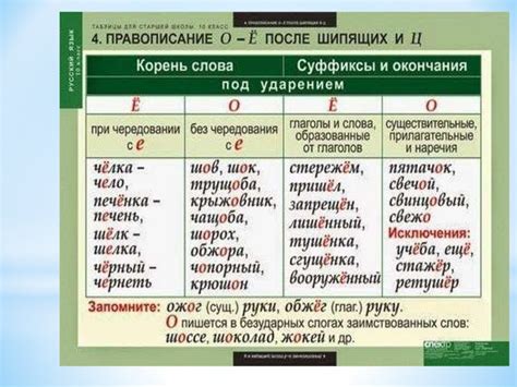 Правило 5: Исключения в правиле написания "и" после ж и ш
