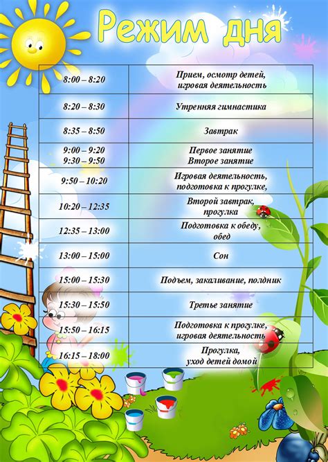 Правильное время начала занятий