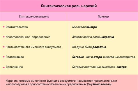 Правильное использование наречий с дефисом