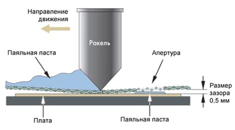 Правильное нанесение пасты
