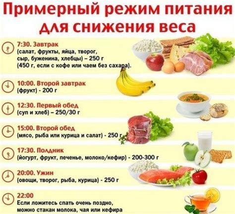 Правильное питание для снижения температуры
