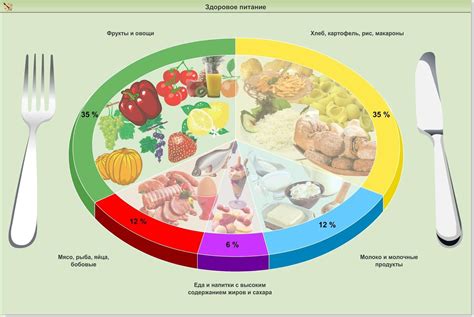 Правильное питание для улучшения результатов