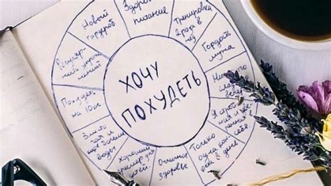 Правильное формулирование желания