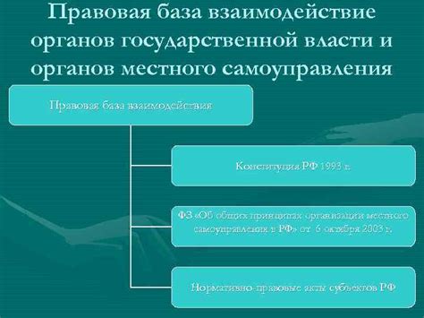 Правовая база государственных органов