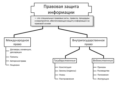 Правовая защита