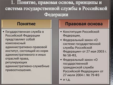 Правовая основа