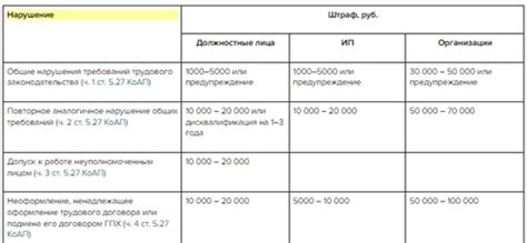 Правовая ответственность за незаконное увольнение