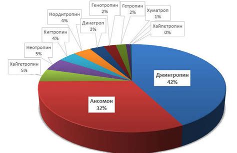 Правовое регулирование гормона роста в России: полный обзор