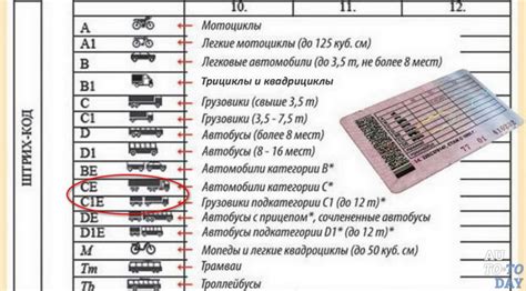 Правовое регулирование категории на прицеп
