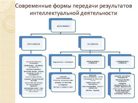 Правовой аспект передачи результатов интеллектуальной деятельности по наследству